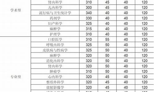 遵义大学考研分数线_遵义医学院考研录取分数线