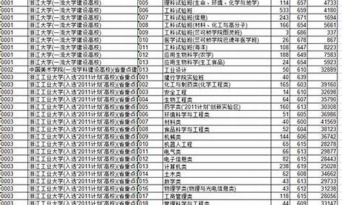 高考招生普通类_高考报考科类普通类