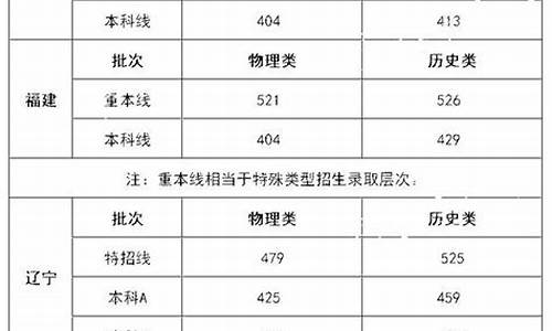 新高考八省联考的分数线准吗_新高考八省联考多少人