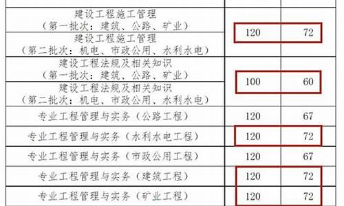 2022年高会考试报名时间,2024年高会合格分数线是多少