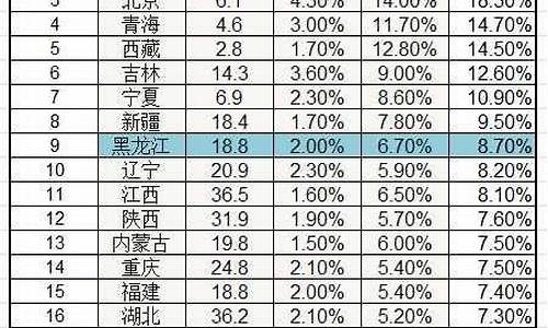 锦园中学高考升学率怎么样_锦园中学高考升学率