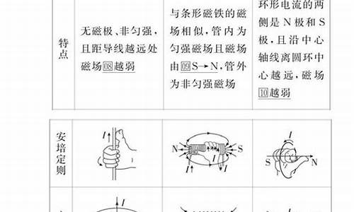 高考物理磁场真题,高考物理磁场专题