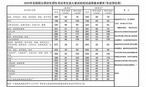 公考的分数_公考分数线划定标准是什么