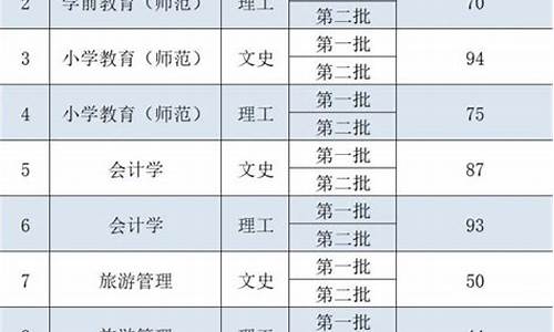 铜仁学院专升本录取分数线2021_铜仁学院专升本录取线