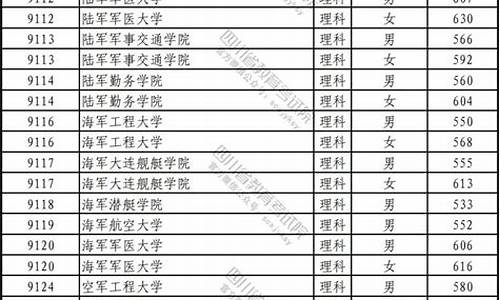 军校招生条件2023分数线,2024年军校录取分数线