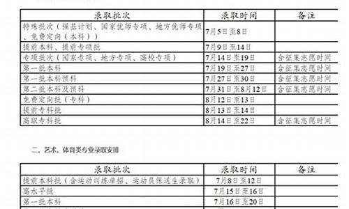 怎么查云南高考录取结果_怎么查云南高考成绩