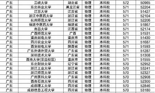 高考570分能上一本吗,高考570分