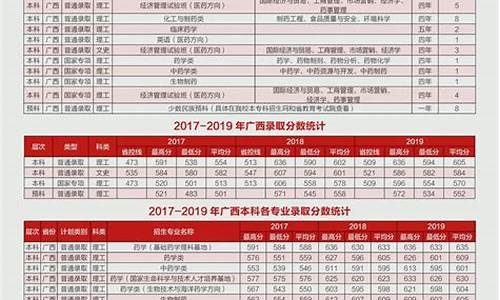 广西单招录取什么时候可以查询,广西单招录取什么时候可以查询学籍