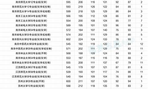 2016江苏省高考分数线_2016江苏高考录取查询