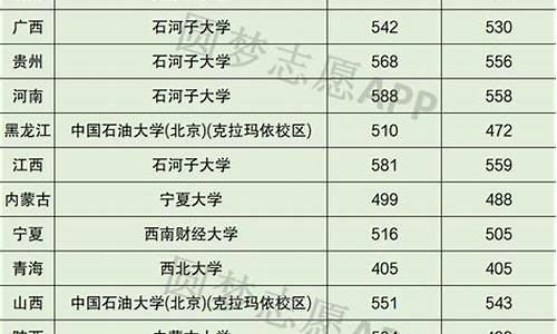 录取分数最低的211大学排名_分数线最低的211大学名单排名