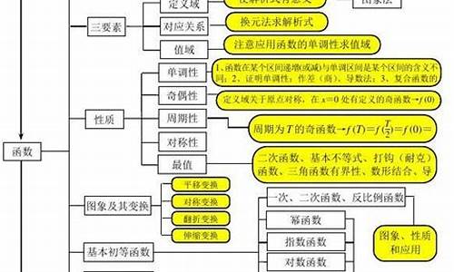 高考数学必考知识点大全,高考数学必考知识点归纳总结