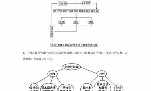 高考语言表达题语言风格类题目_高考语言表达题