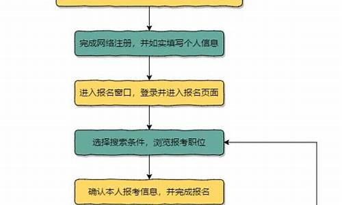 公务员录取流程_公务员录取流程示意图