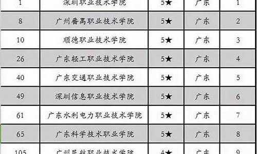 广东省外省高考_广东省外省高考录取分数