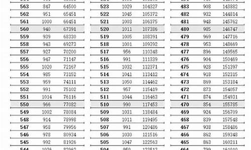 江苏数学高考多少分_江苏高考数学满分一般多少人