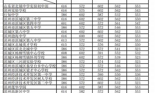 2017高考山东分数段_2017山东高考分数线一览表