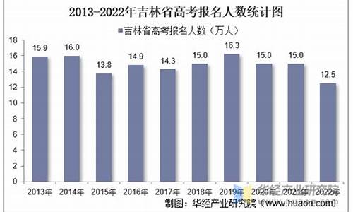 吉林省理科高考人数2017,吉林省理科高考人数