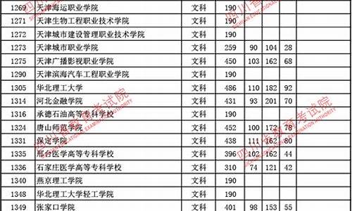 2017高考调档查询_2021年高考档案查询