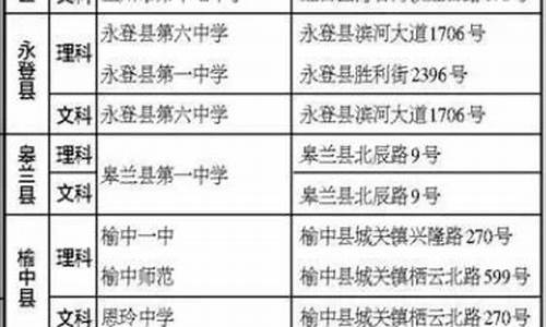 兰州2015高考考点_2021甘肃省兰州市高考考点