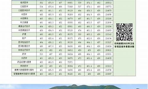 2021年肇庆市高考状元,肇庆市2016高考