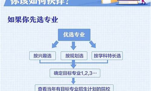 高考专业志愿怎么填,高考专业志愿怎么填写