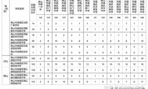 指标生占正常录取名额吗?,指标生是按分数线还是按排名