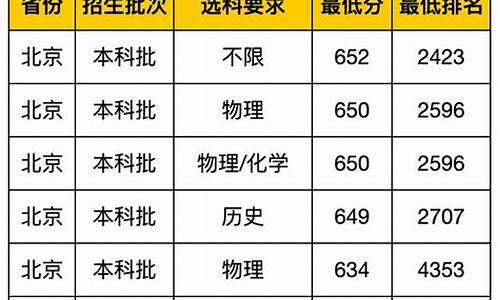 武汉大学专业分数线2024,武汉大学专业分数线2024