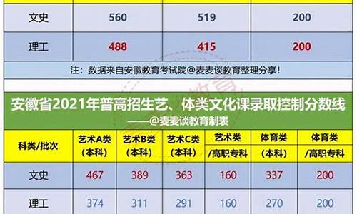 安徽高考估分系统,高考估分系统2021安徽