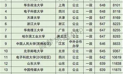 2016浙江高考录取线_2016浙江高考大学