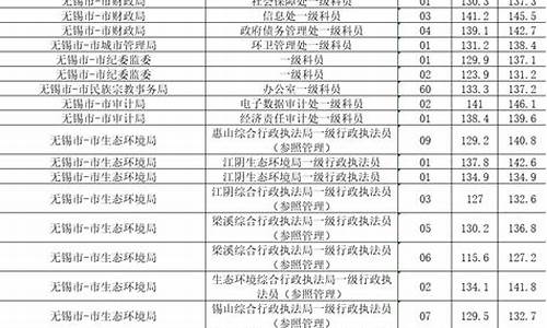 公务员最低分数线是不是平均分_公务员考试录取的最低分