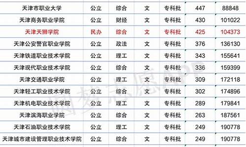 硕士研究生录取规则_硕士录取类别有哪些