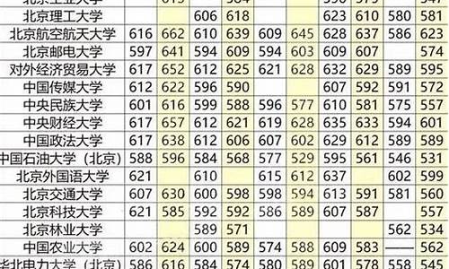 高考分数线最低的是哪个省_高考分数线最低的省份排名表