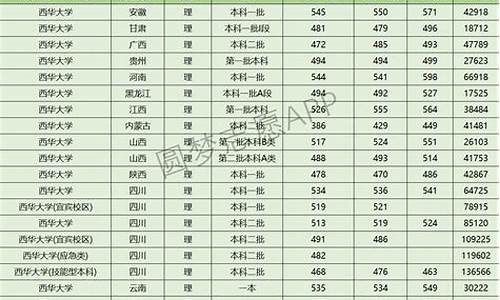 西华大学高考录取,西华大学高考录取通知书如何查询