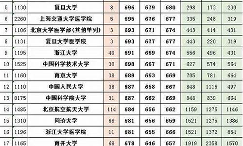 河南2017高考理科数学_2017河南高考数学试卷及答案