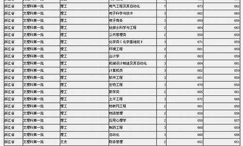 浙江省2013年高考总分,2013年浙江高考排名