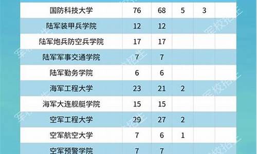 吉林高考政策,吉林高考政策2023