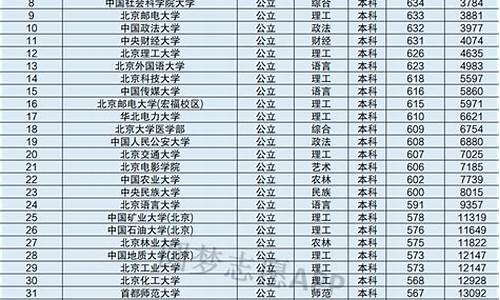 北京大学分数线2023年公布时间,北京大学分数线2023年公布