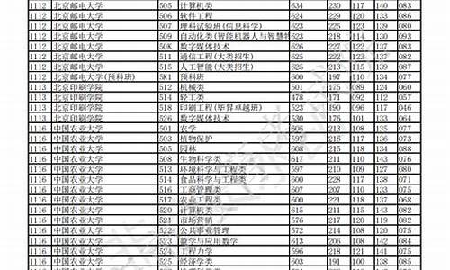 2023年重庆大学录取线艺术类_2023年重庆大学录取线