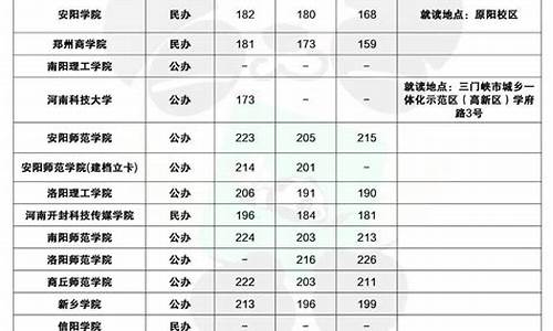 汉语言文学本科最低分数线_汉语言文学最低分数线二本