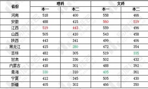 高考难易等级_高考难度等级分为五个等级