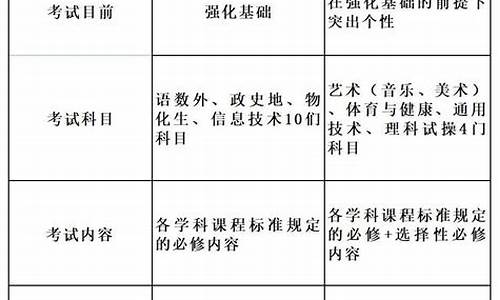 江苏高考政策2015,江苏高考政策2023