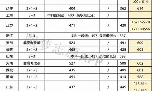 川师大2024录取分数线表,川师大2024录取分数线