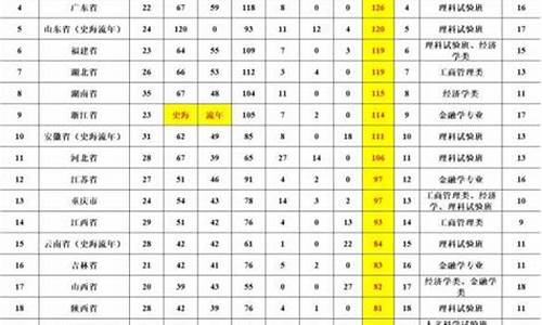 人民大学分数线2023年录取线,人民大学分数线2022