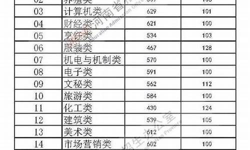 省控分数线是什么意思呀,省控分数线是什么意思