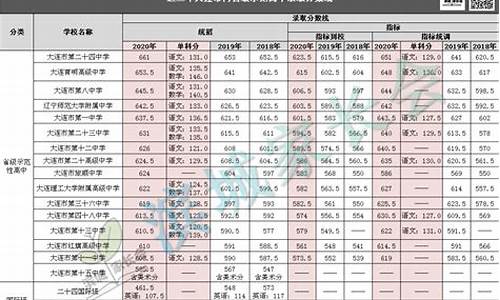 31中学指标到校_31中指标到校分数线