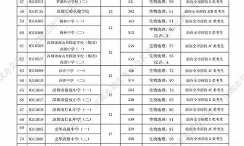 深圳中学高考2024清华录取人数_深圳中学高考2016