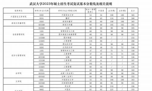 武汉大学本科分数线_武汉大学本科分数线2023