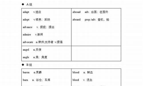 高考英语易混淆单词辨析,高考单词易混