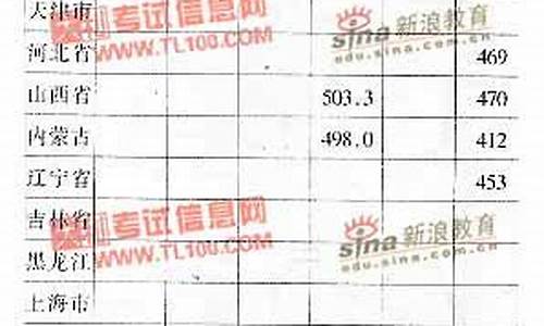 福建2003高考文综试卷及答案,福建2003高考