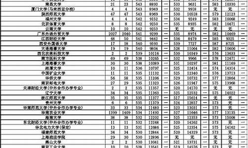 2017广东省高考理科状元,2017广东省高考